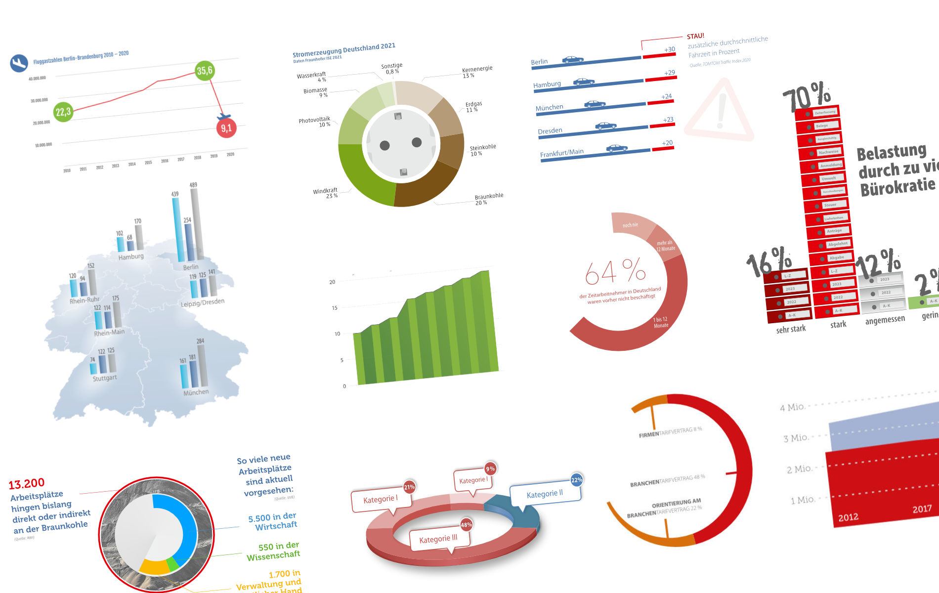 Gestaltung einer Infografik